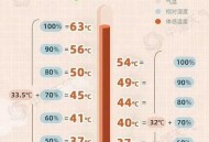 南方高温下周或终结,南方高温什么时候缓解？