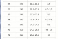 人脚一双100码大鞋,100斤穿多少码的鞋子？