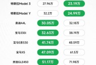 特斯拉爆炸调查结果,特斯拉易燃易爆么? 特斯拉爆炸调查结果,特斯拉易燃易爆么?