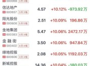 沪指创10年新高,8月25日标普500和纳指续创新高,沪指也会创新高吗?  沪指创10年新高,8月25日标普500和纳指续创新高,沪指也会创新高吗?