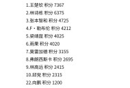 国际乒联最新排名,国际乒联最新排名积分榜