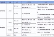 停车4分钟被收2元,停车4分钟被收2元违法吗