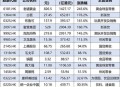 泡泡玛特收益暴涨,泡泡玛特盈利模式? 泡泡玛特收益暴涨,泡泡玛特盈利模式?