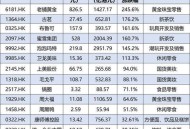 泡泡玛特收益暴涨,泡泡玛特盈利模式? 泡泡玛特收益暴涨,泡泡玛特盈利模式?
