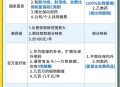 70万救命药进医保,70万一针救命药进医保，你怎么看？