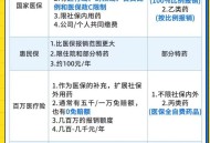 70万救命药进医保,70万一针救命药进医保，你怎么看？