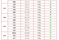 养猪场少了20头猪,猪肉价格跌了造成下跌的原因是吃肉的人少了，还是猪场的猪多了？