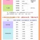 公积金存缴基数调整,公积金缴存基数是怎么调整的？