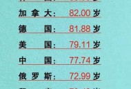 人均寿命有望达80岁,中国活到80岁老人比例? 人均寿命有望达80岁,中国活到80岁老人比例?