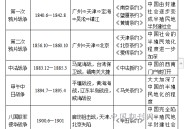 115岁老人清朝出生,有没有中国历史与西方历史的年代对比表？