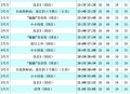 十一假期必看片单,2021十一小长假哪天开始放假？