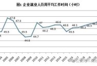 中国人工作时间太长,机关单位在一个岗位待太长时间是好事吗？