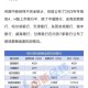 六大行日赚超37亿,六大行哪个待遇最好？