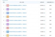 西贝成立新公司,西贝的企业愿景？