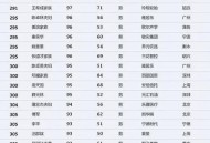 河南问责干部210人,河南能源化工集团属于省政府管辖还是属于国资委管辖？