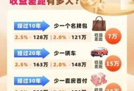 多年前保险只退本金,终身保险本金能退吗？