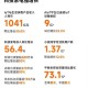 格力高管喊话小米,2020小米和格力营业额比较？