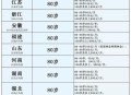 遭冒领多个国家补贴,冒领高龄补助的处罚法规？