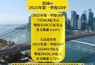 前3季GDP增长5.2%,美国第三季GDP环比年率上修为增长2.1%,美摆脱衰退了吗? 前3季GDP增长5.2%,美国第三季GDP环比年率上修为增长2.1%,美摆脱衰退了吗?