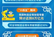 中国进制造强国行列,什么是中国实施制造强国的第一个战略？