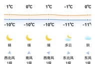 气温冷出11月水平,天气湿度多少算正常？