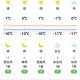 气温冷出11月水平,天气湿度多少算正常？