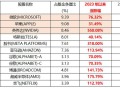 微软美股涨4.6%,微软股价创新高，成为美股市值第二大的上市公司，对此大家怎么看？
