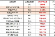 微软美股涨4.6%,微软股价创新高，成为美股市值第二大的上市公司，对此大家怎么看？