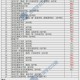 133人取消录取资格,广东机电职业技术学院为什么有一个学考录取分数线是223一个是133？