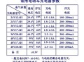 坐电车被收3元燃油,电动车一度电相当于多少燃油? 坐电车被收3元燃油,电动车一度电相当于多少燃油?