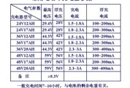 坐电车被收3元燃油,电动车一度电相当于多少燃油？