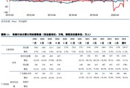 美财政状况严重失衡,美财政刺激最新进展