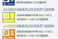 台风玲玲已生成,台风“玲玲”将生成，后天起将给厦门带来明显降雨, 你怎么看？