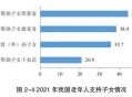 全国1%人口抽样调查,2021人口抽样调查的比例是多少？