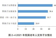 全国1%人口抽样调查,2021人口抽样调查的比例是多少？