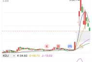 沪指创10年新高,沪指创年内新高  沪指创10年新高,沪指创年内新高