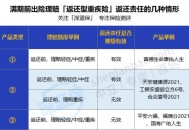 高速收费期满仍收费,行车记录仪到期续费什么意思？