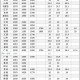 多地上调最低工资,多地上调最低工资标准，但是你的工资被稀释了吗？