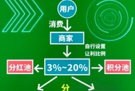 因食客排队久全免单,排队免单模式怎样解决排队过长？