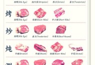 牛肉丸配料含猪肉,牛肉丸配料含猪肉吗