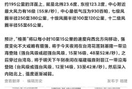 深圳市台风预警降级,深圳台风预警查询