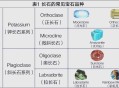 地球矿物家族新成员,人类利用的矿物原料主要来自什么圈？