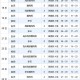 厦门小时降雨量第一,近两月累计降雨量才7.9毫米，厦门极端干旱天气历史记录或被改写, 你怎么看？