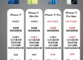 苹果将出iPhone17e,电子表格e+17什么意思？