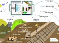 道路bim软件教程,道路bim用什么软件
