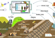 道路bim软件教程,道路bim用什么软件