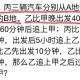 500万继承人找到了 ,甲有一套房子价值200万，甲欠乙500万，甲去世，甲唯一的继承人丙放弃，那么乙的债权如何保障？
