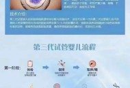 试管婴儿补贴1万元,试管婴儿有补助吗？