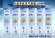 多地气温升升升升,