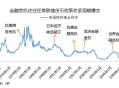 土耳其车队纽约受阻,从美国历次发生的金融危机看，金融危机对一个国家的影响有多大？它会让一个国家一蹶不振吗？